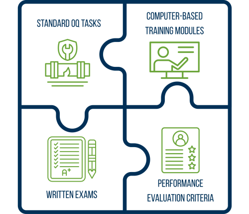 OQ Compliance Program Components